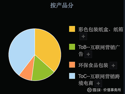 3倍潛力股，吉宏股份 科技含量高、題材豐富、業績扎實，估值洼地中的食品互聯網銷售新星