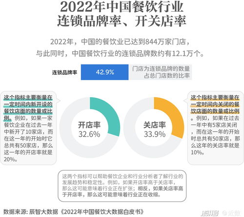 滬上餐飲新浪潮 大浪淘沙下，食品互聯網銷售的破局之道